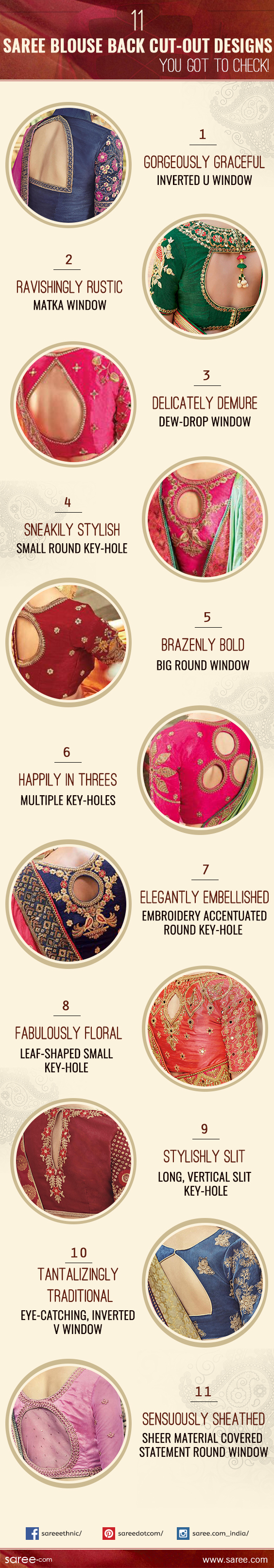 Win The Window Style Latest Saree Blouse Back Designs With Key